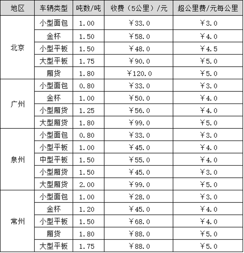 南京搬家价格如何选择才最划算?